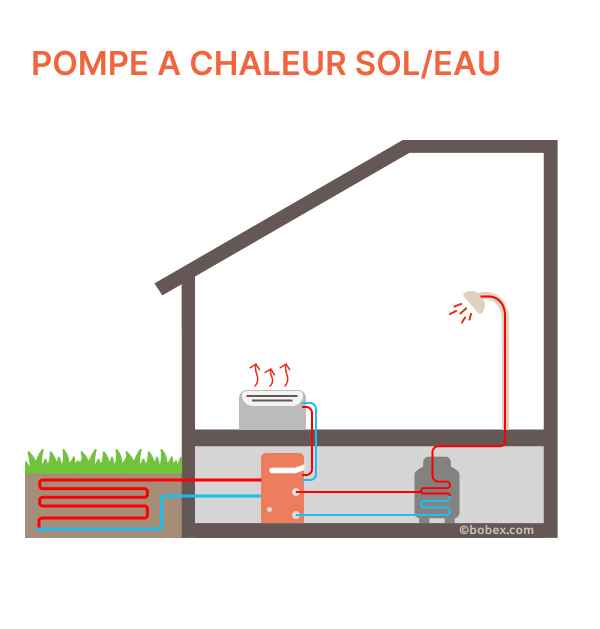 Pompe-a-chaleur-Sol-Eau